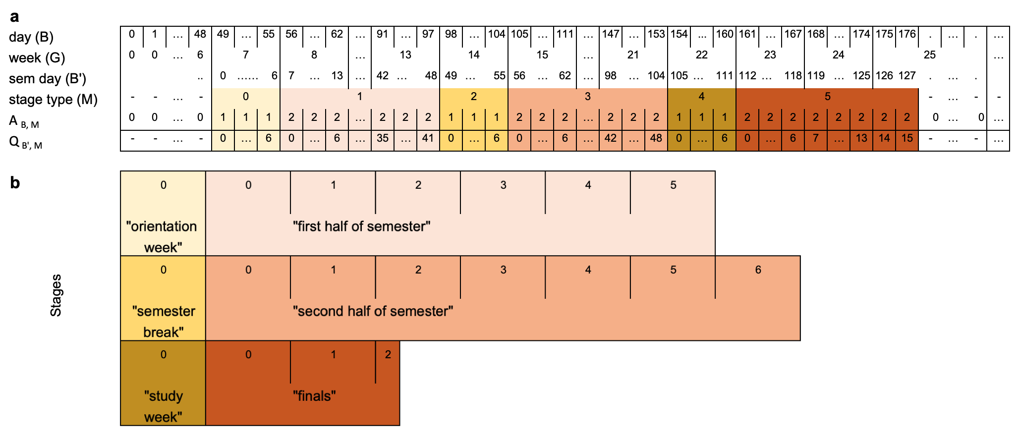 (ref:aperiodic-example)